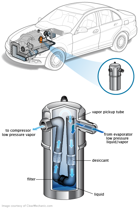 See C0438 repair manual