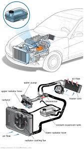 See C0438 repair manual